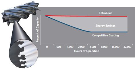 COMPRESSORES DE PARAFUSO